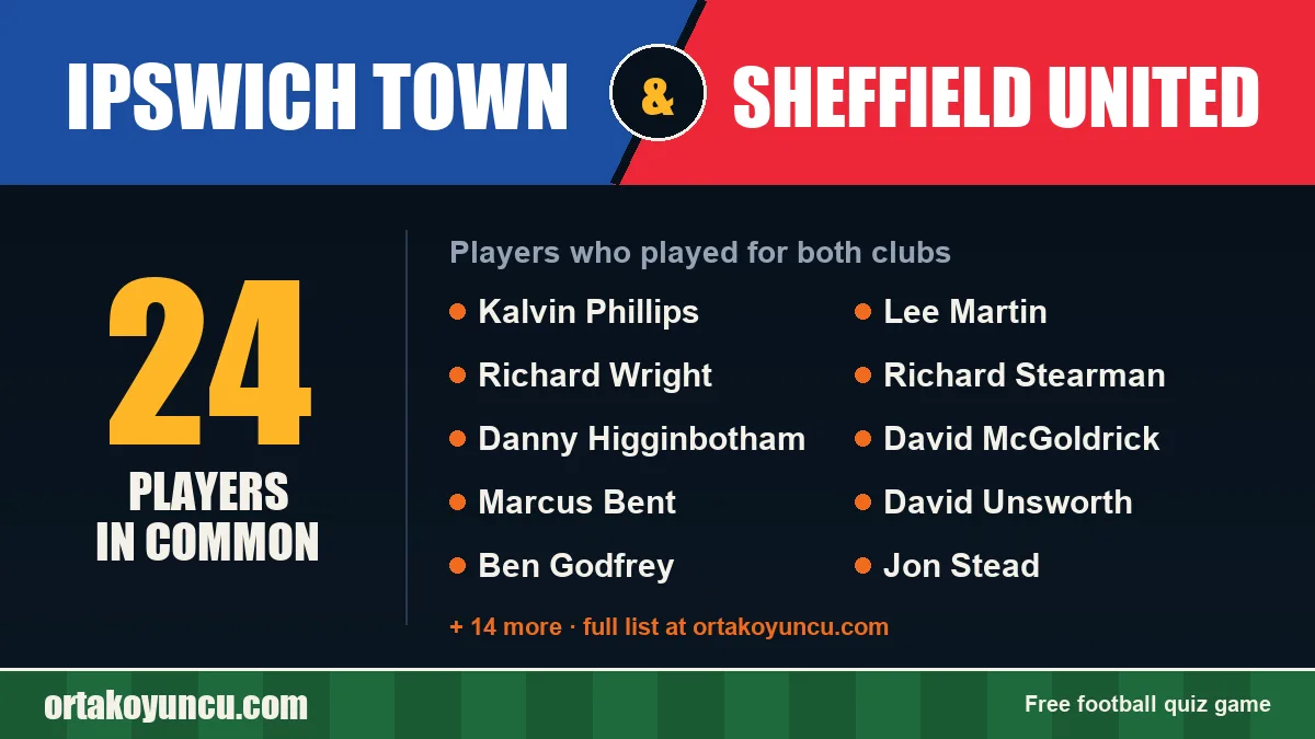 Players who played for both Ipswich Town and Sheffield United: 24 players