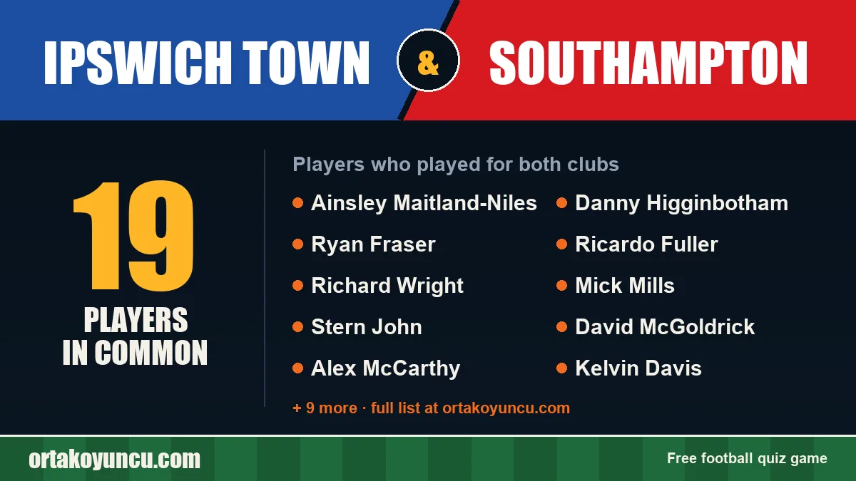 Players who played for both Ipswich Town and Southampton: 19 players
