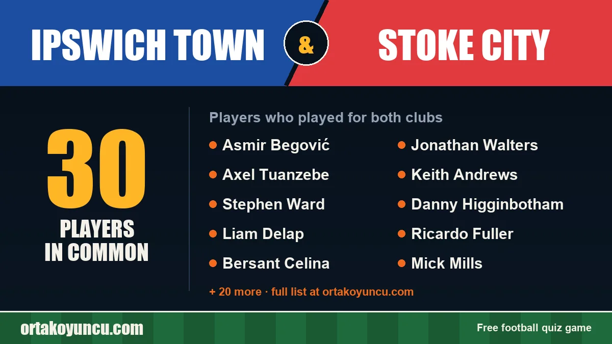 Players who played for both Ipswich Town and Stoke City: 30 players