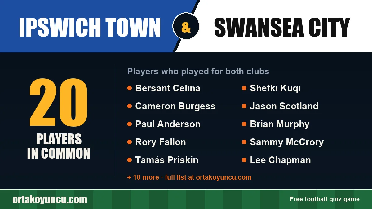 Players who played for both Ipswich Town and Swansea City: 20 players