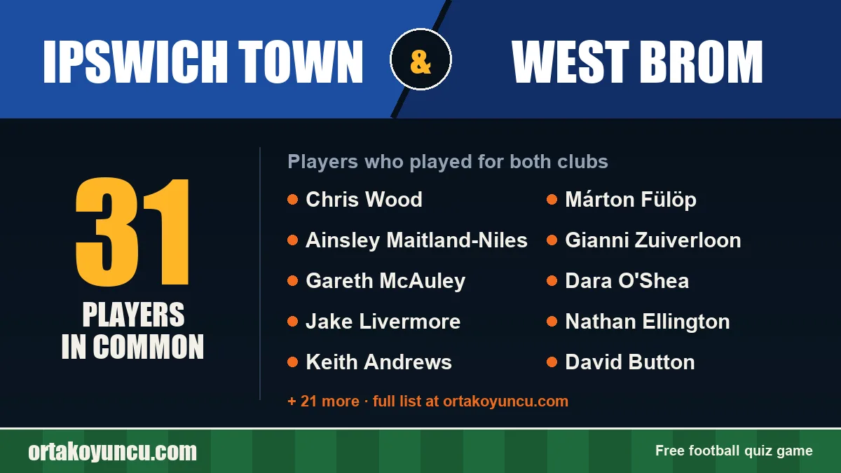 Players who played for both Ipswich Town and West Brom: 31 players