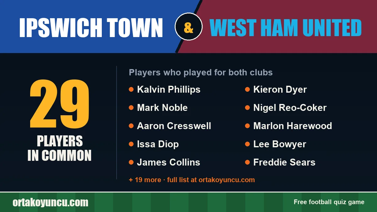 Players who played for both Ipswich Town and West Ham United: 29 players