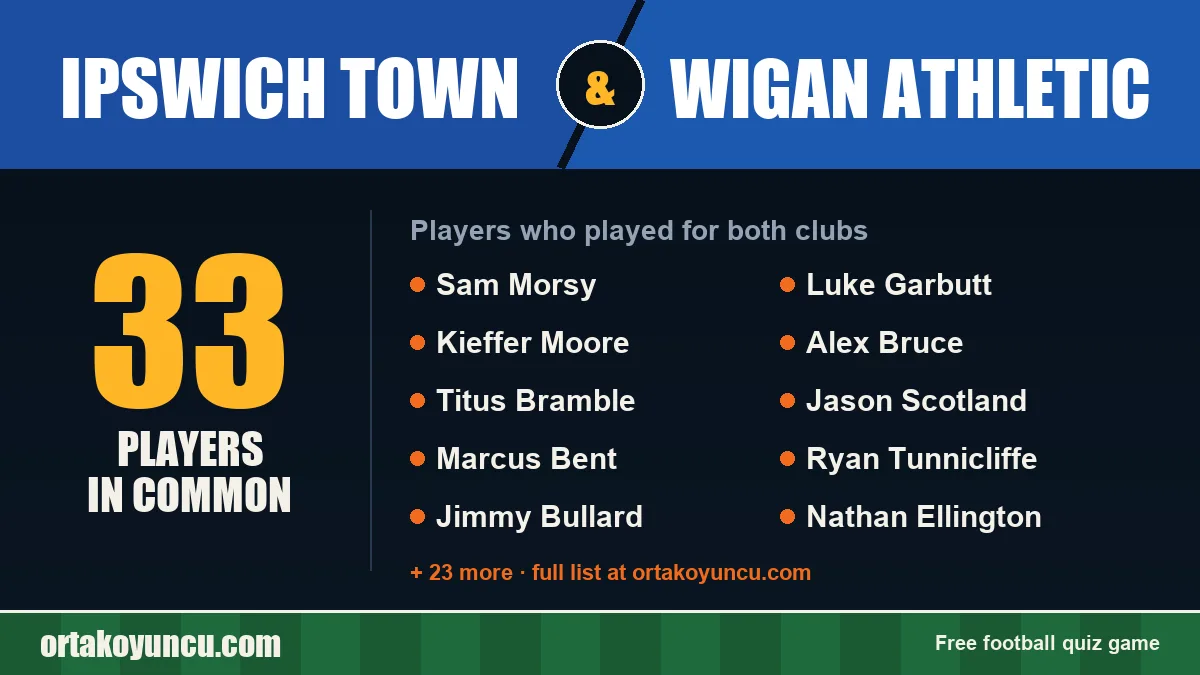 Players who played for both Ipswich Town and Wigan Athletic: 33 players