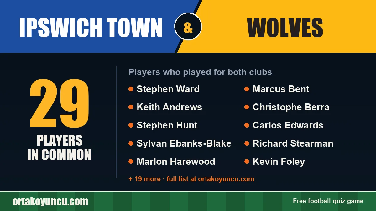 Players who played for both Ipswich Town and Wolves: 29 players