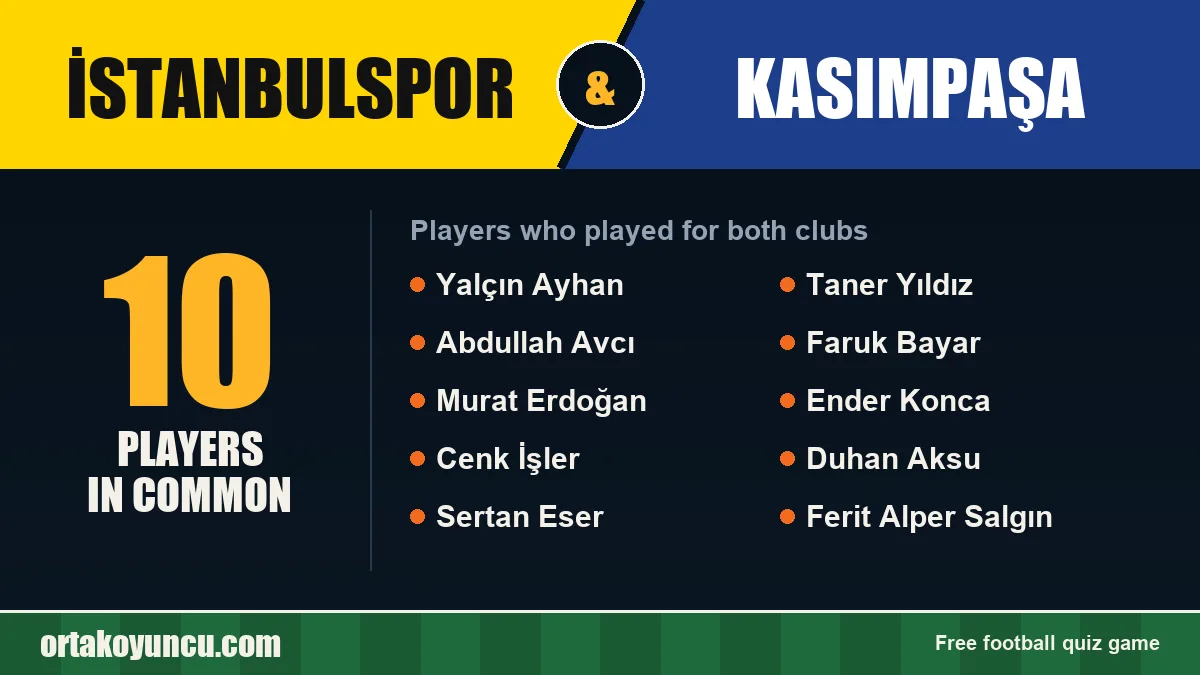 Players who played for both İstanbulspor and Kasımpaşa: 10 players