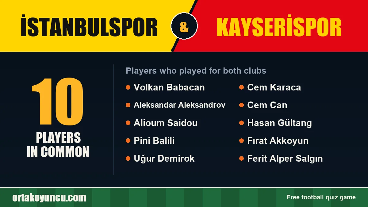 Players who played for both İstanbulspor and Kayserispor: 10 players