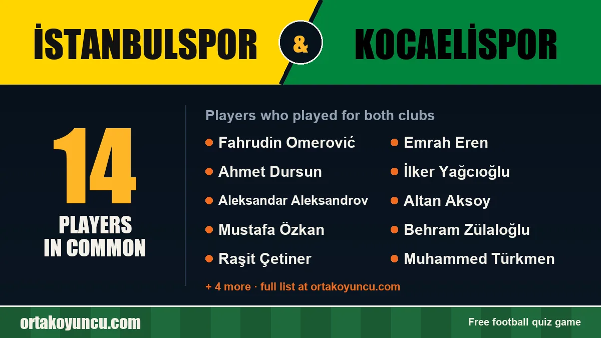 Players who played for both İstanbulspor and Kocaelispor: 14 players