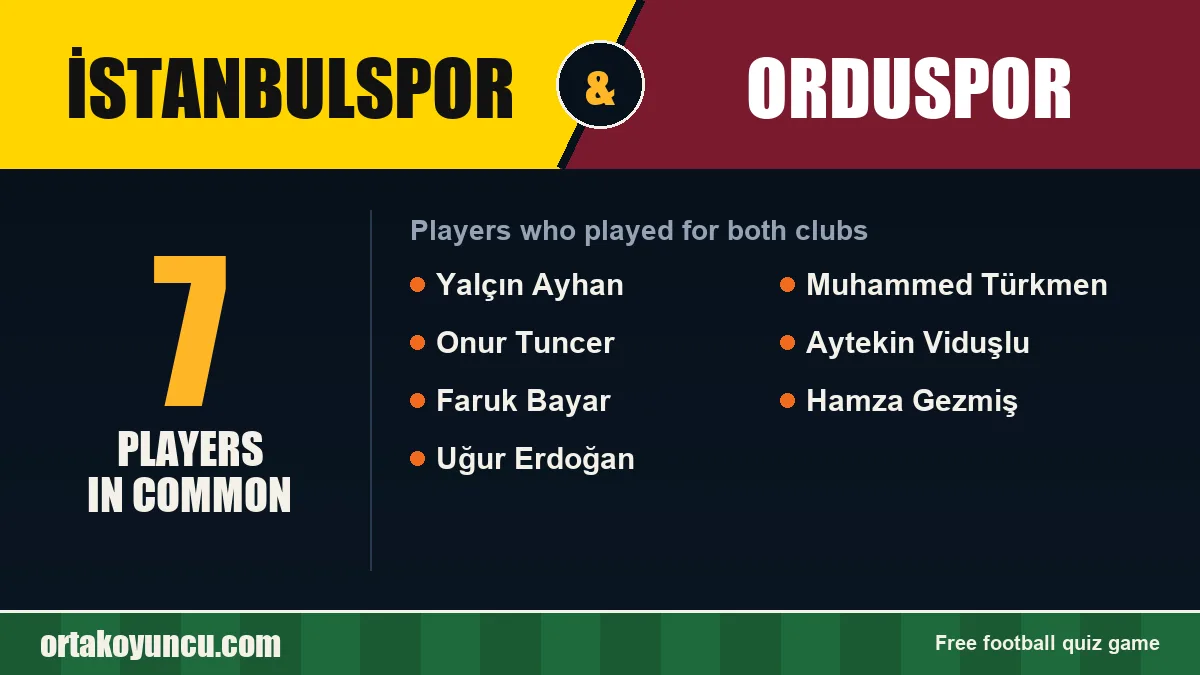 Players who played for both İstanbulspor and Orduspor: 7 players