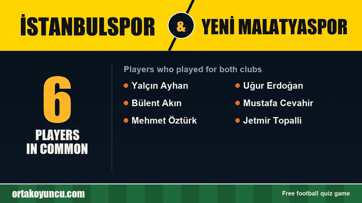 Players who played for both İstanbulspor and Yeni Malatyaspor: 6 players