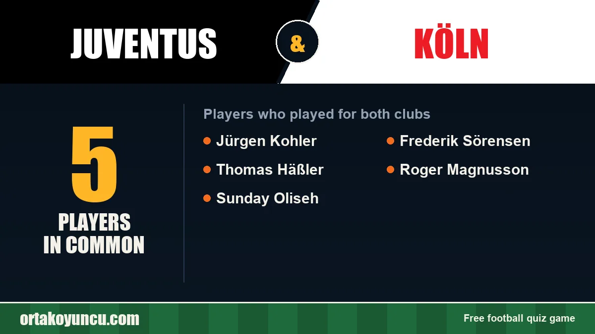 Players who played for both Juventus and Köln: 5 players