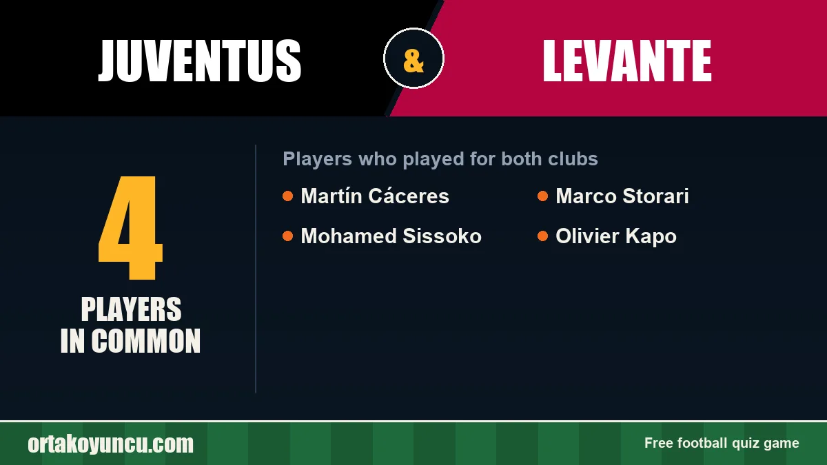 Players who played for both Juventus and Levante: 4 players