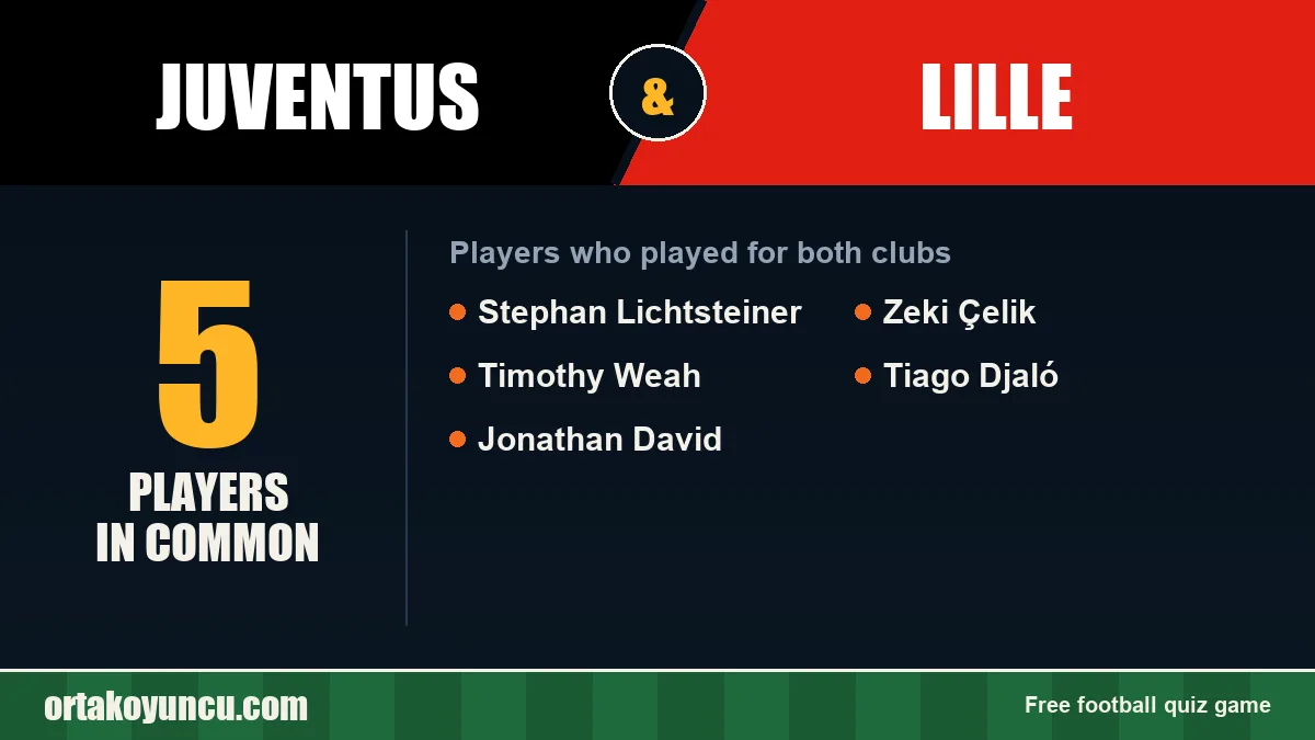 Players who played for both Juventus and Lille: 5 players