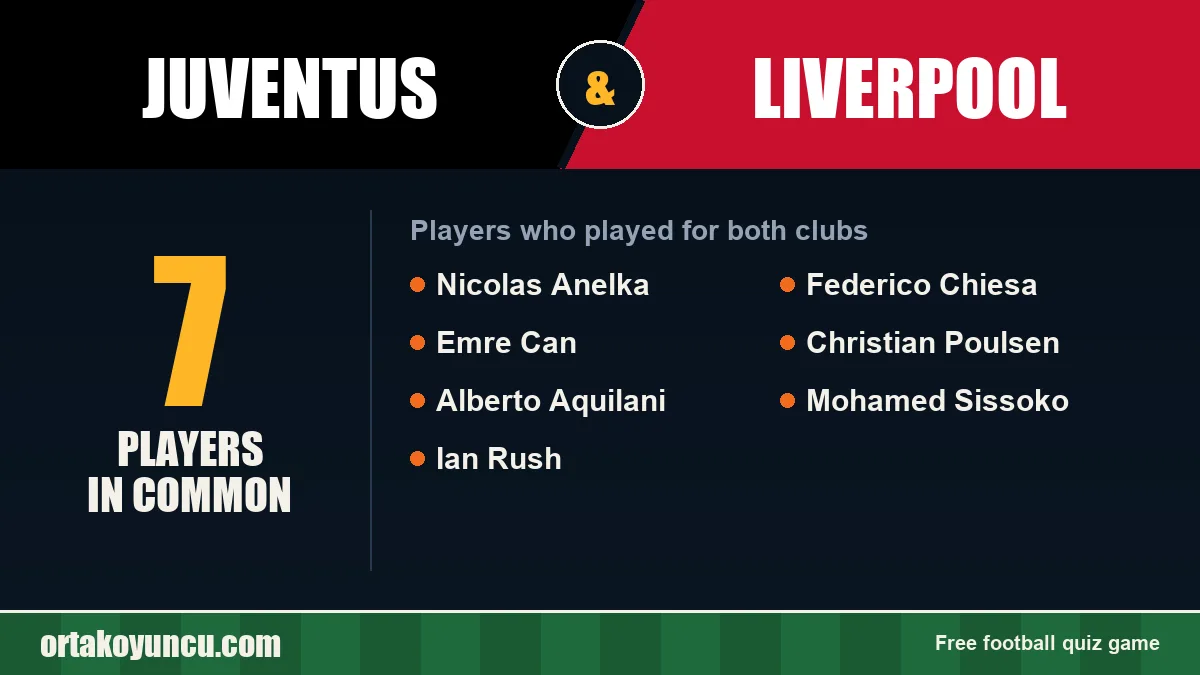 Players who played for both Juventus and Liverpool: 7 players