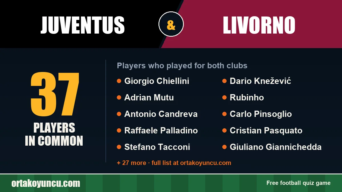 Players who played for both Juventus and Livorno: 37 players