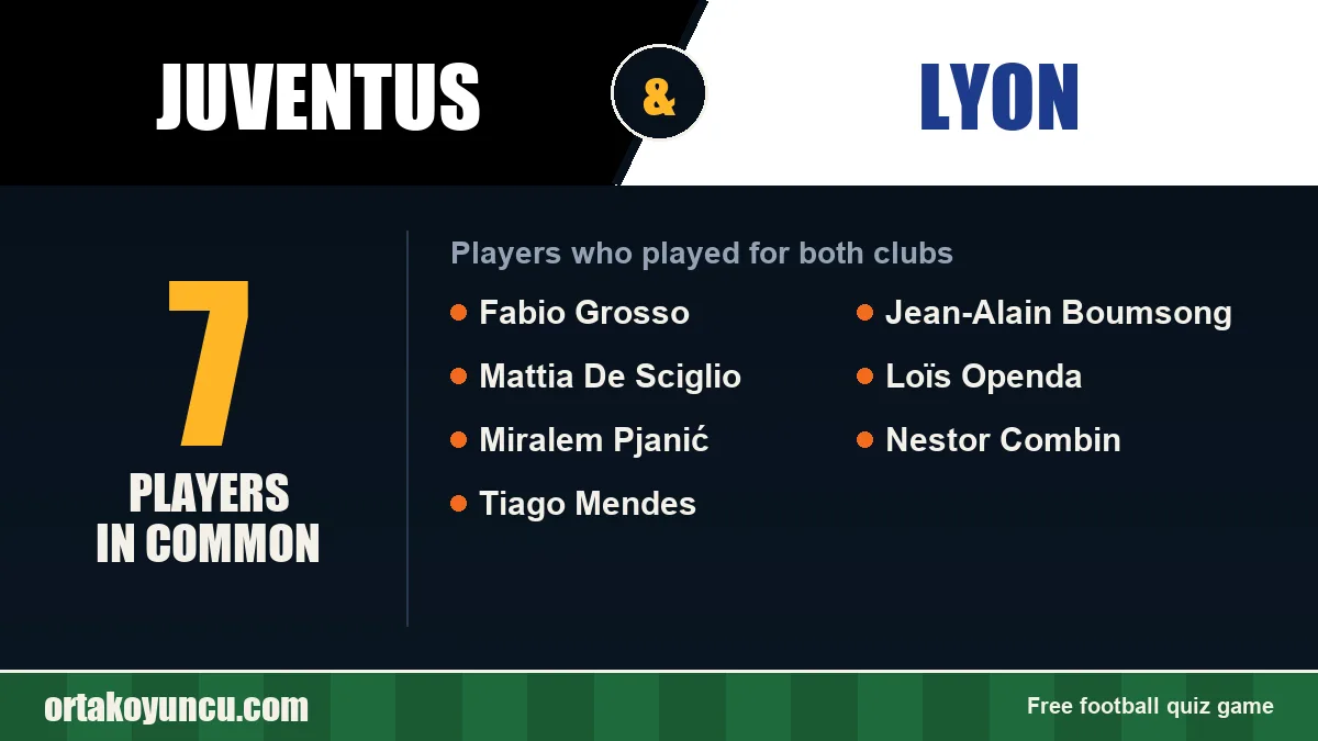 Players who played for both Juventus and Lyon: 7 players