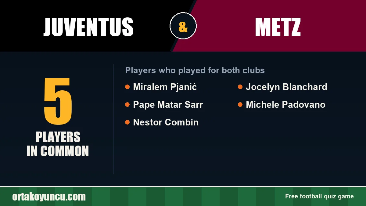 Players who played for both Juventus and Metz: 5 players