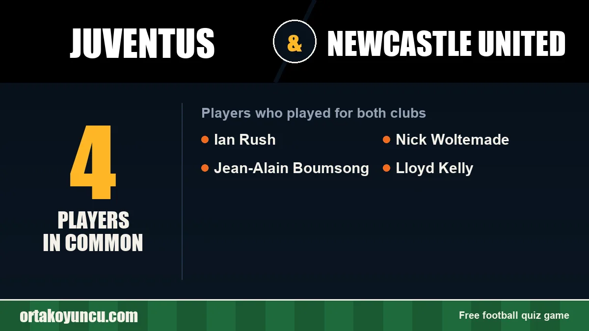 Players who played for both Juventus and Newcastle United: 4 players