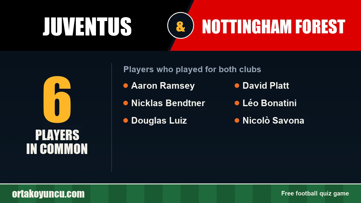 Players who played for both Juventus and Nottingham Forest: 6 players