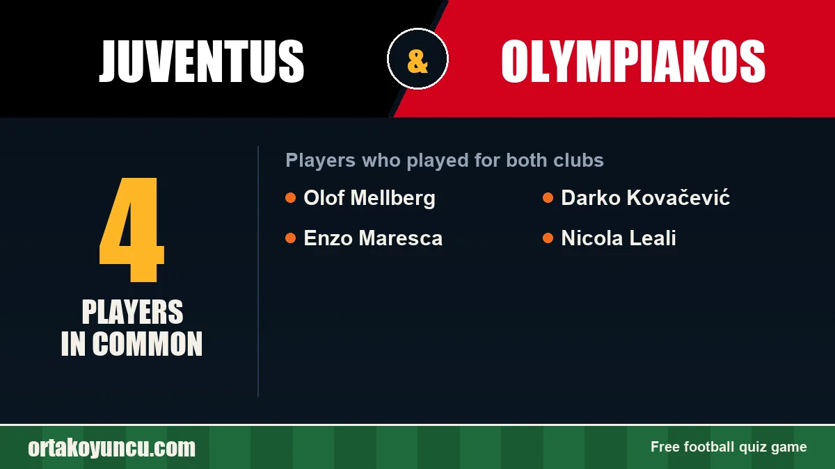 Players who played for both Juventus and Olympiakos: 4 players