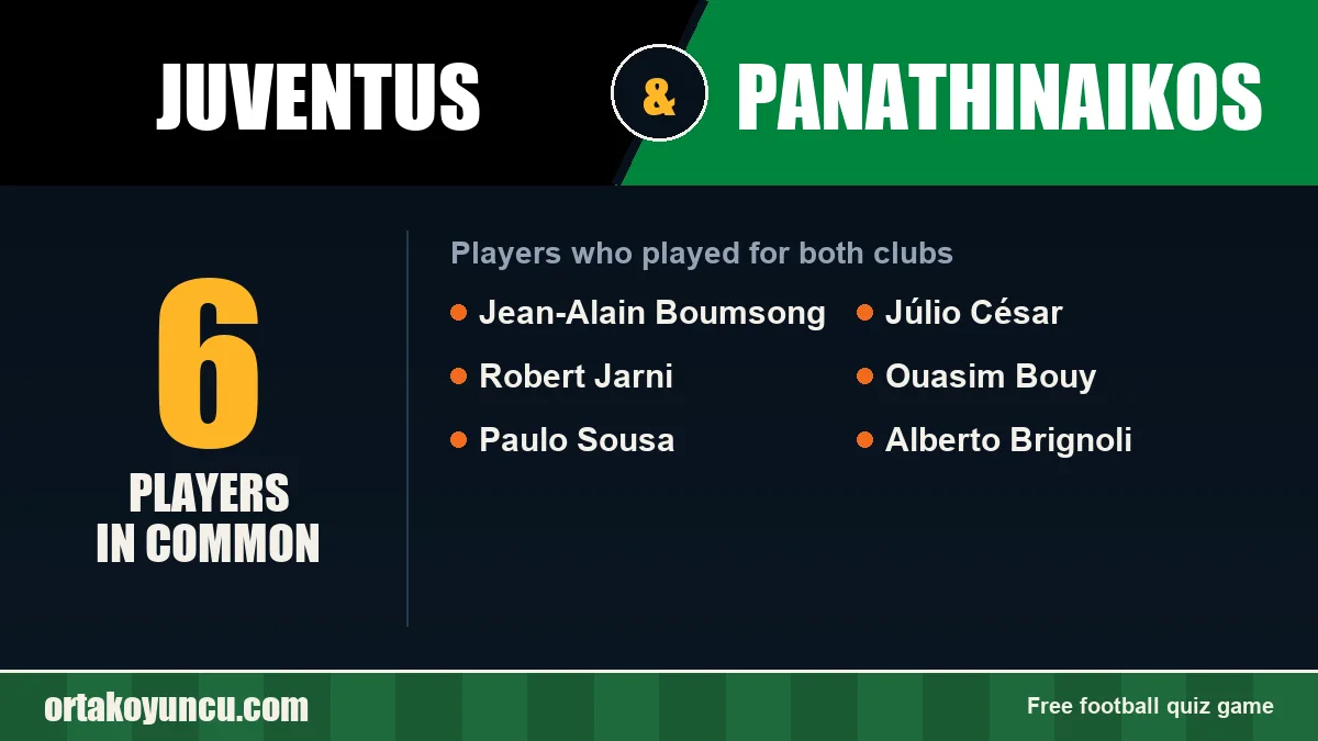 Players who played for both Juventus and Panathinaikos: 6 players