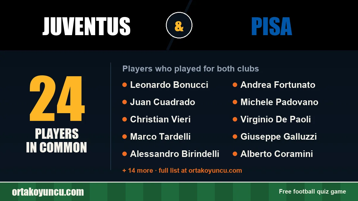 Players who played for both Juventus and Pisa: 24 players