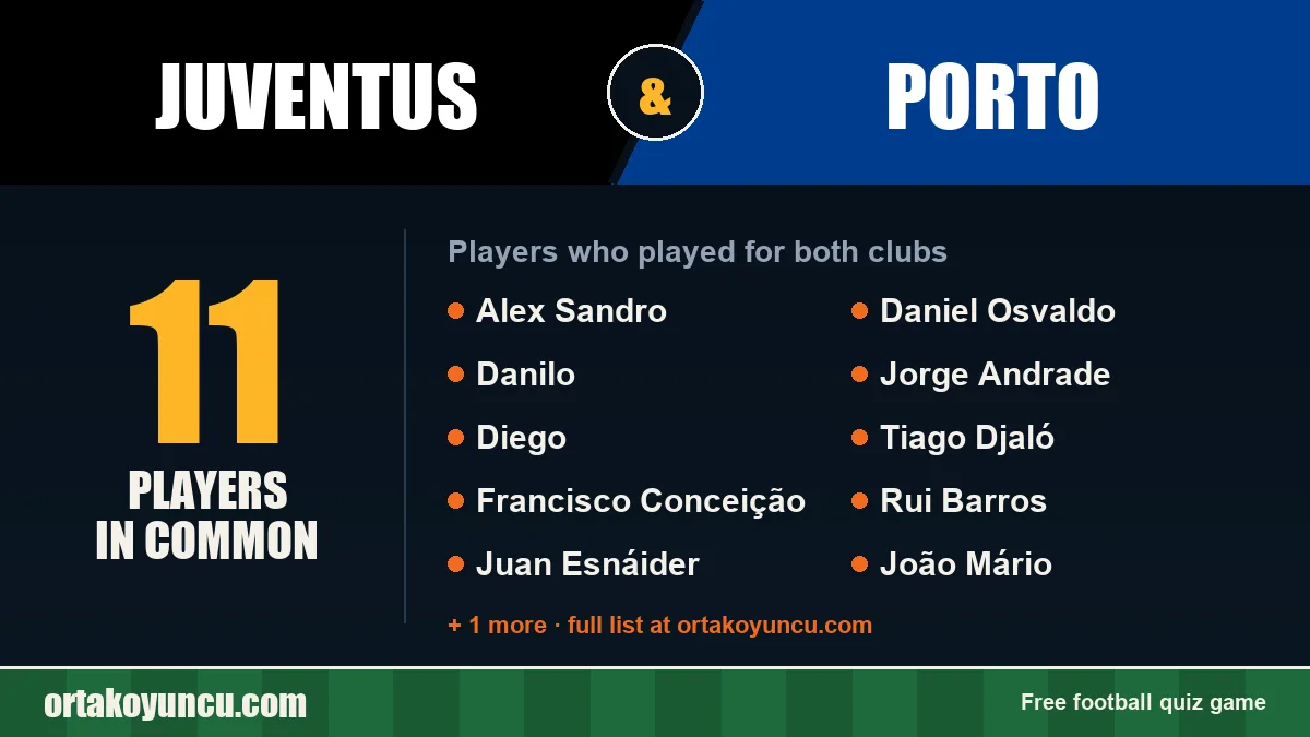 Players who played for both Juventus and Porto: 11 players
