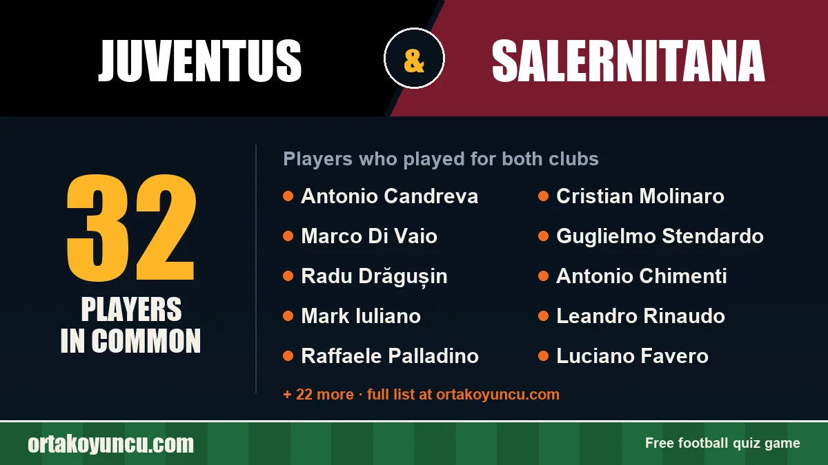 Players who played for both Juventus and Salernitana: 32 players