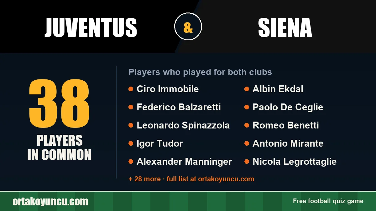 Players who played for both Juventus and Siena: 38 players