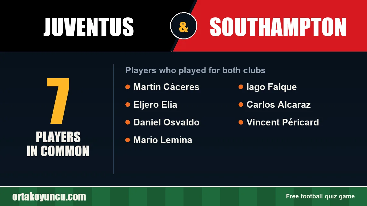 Players who played for both Juventus and Southampton: 7 players