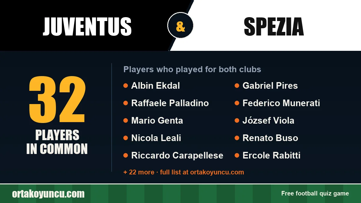 Players who played for both Juventus and Spezia: 32 players