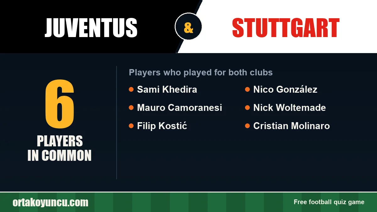 Players who played for both Juventus and Stuttgart: 6 players