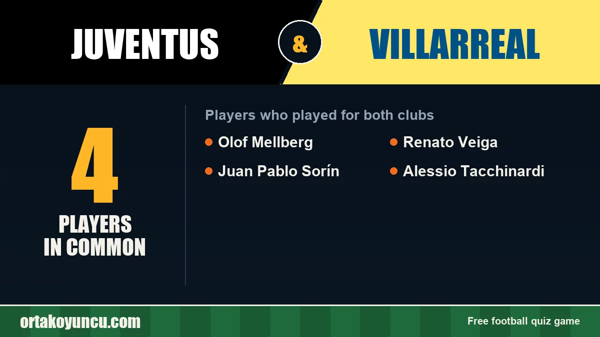 Players who played for both Juventus and Villarreal: 4 players