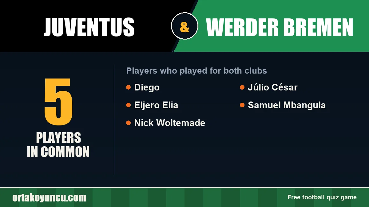 Players who played for both Juventus and Werder Bremen: 5 players