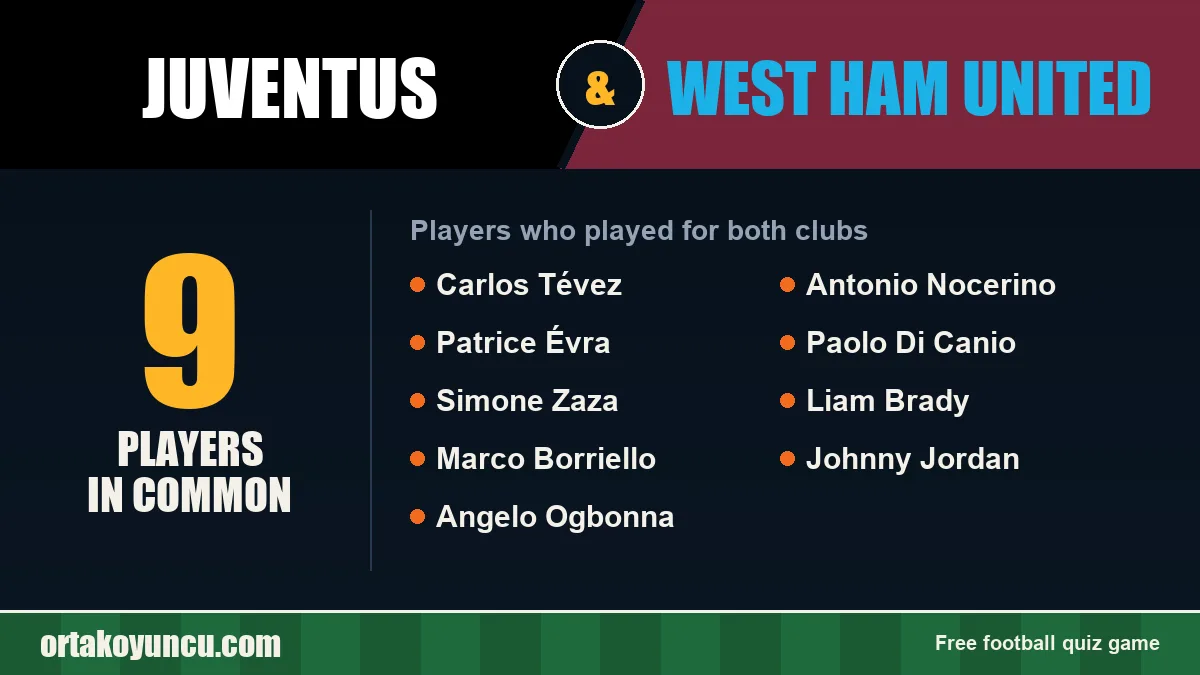 Players who played for both Juventus and West Ham United: 9 players