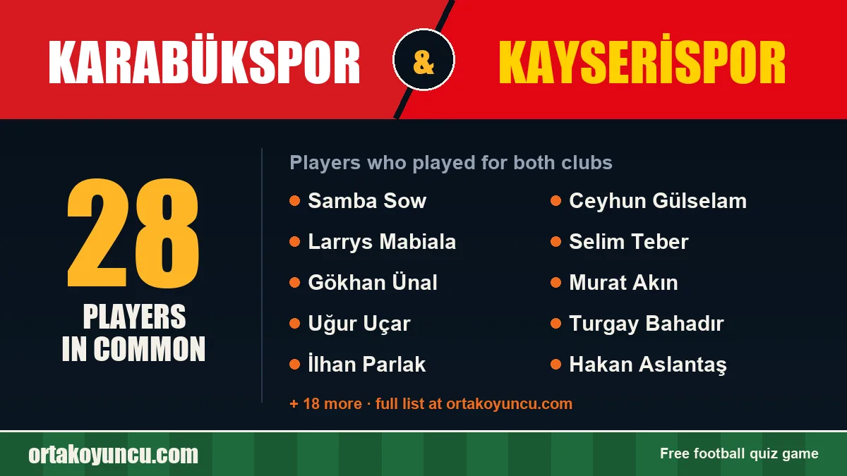 Players who played for both Karabükspor and Kayserispor: 28 players