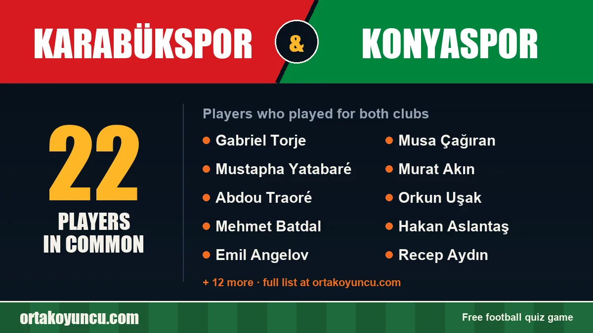 Players who played for both Karabükspor and Konyaspor: 22 players