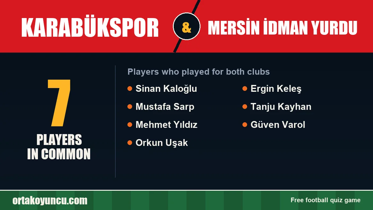 Players who played for both Karabükspor and Mersin İdman Yurdu: 7 players