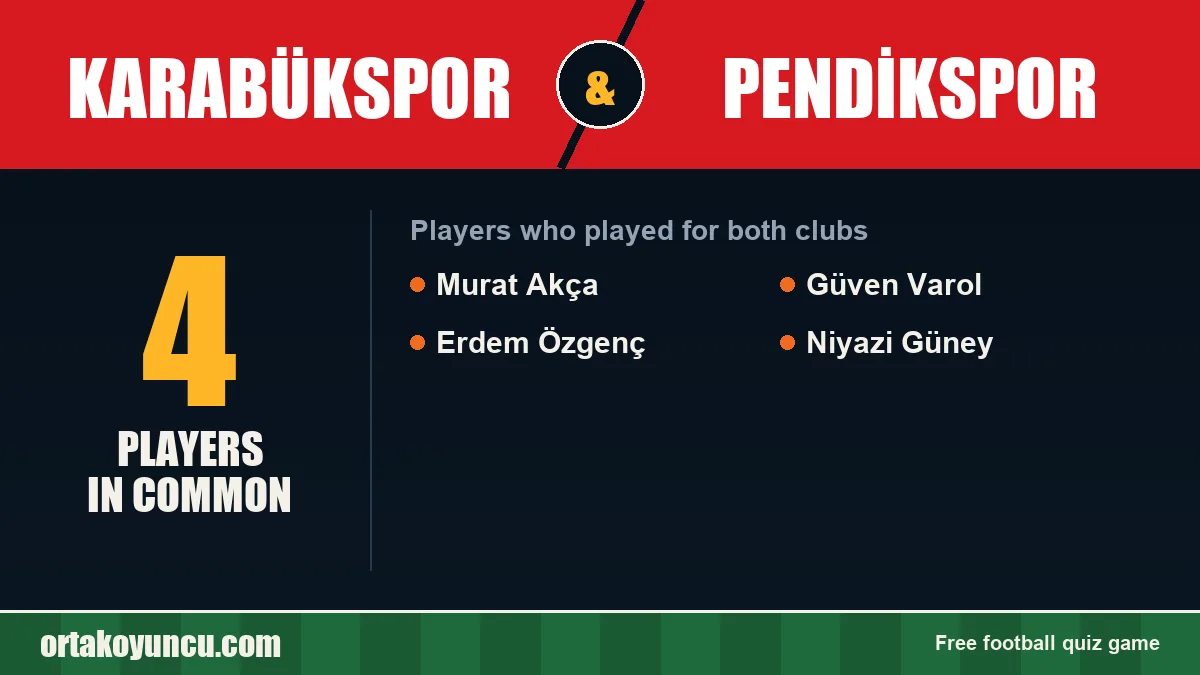 Players who played for both Karabükspor and Pendikspor: 4 players