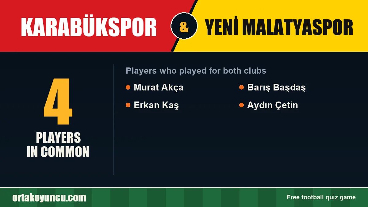 Players who played for both Karabükspor and Yeni Malatyaspor: 4 players