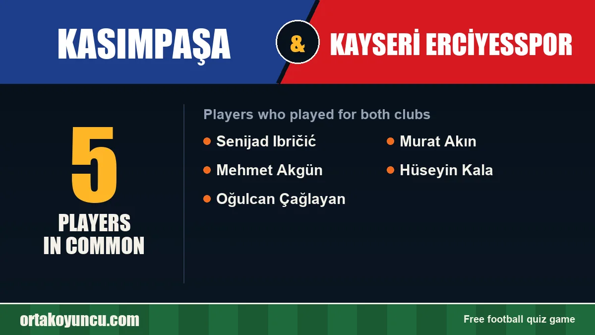Players who played for both Kasımpaşa and Kayseri Erciyesspor: 5 players