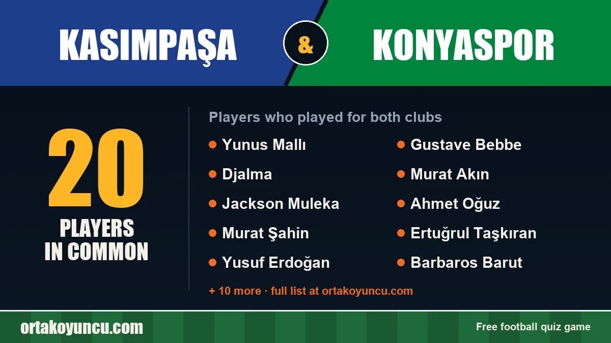 Players who played for both Kasımpaşa and Konyaspor: 20 players