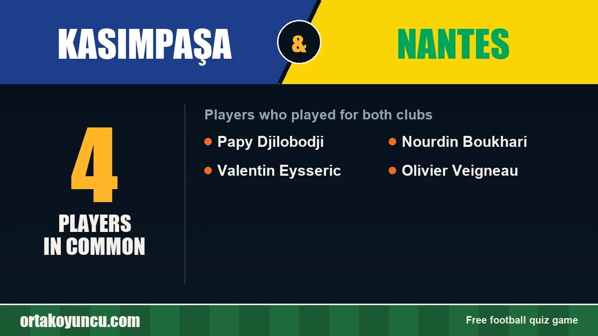 Players who played for both Kasımpaşa and Nantes: 4 players
