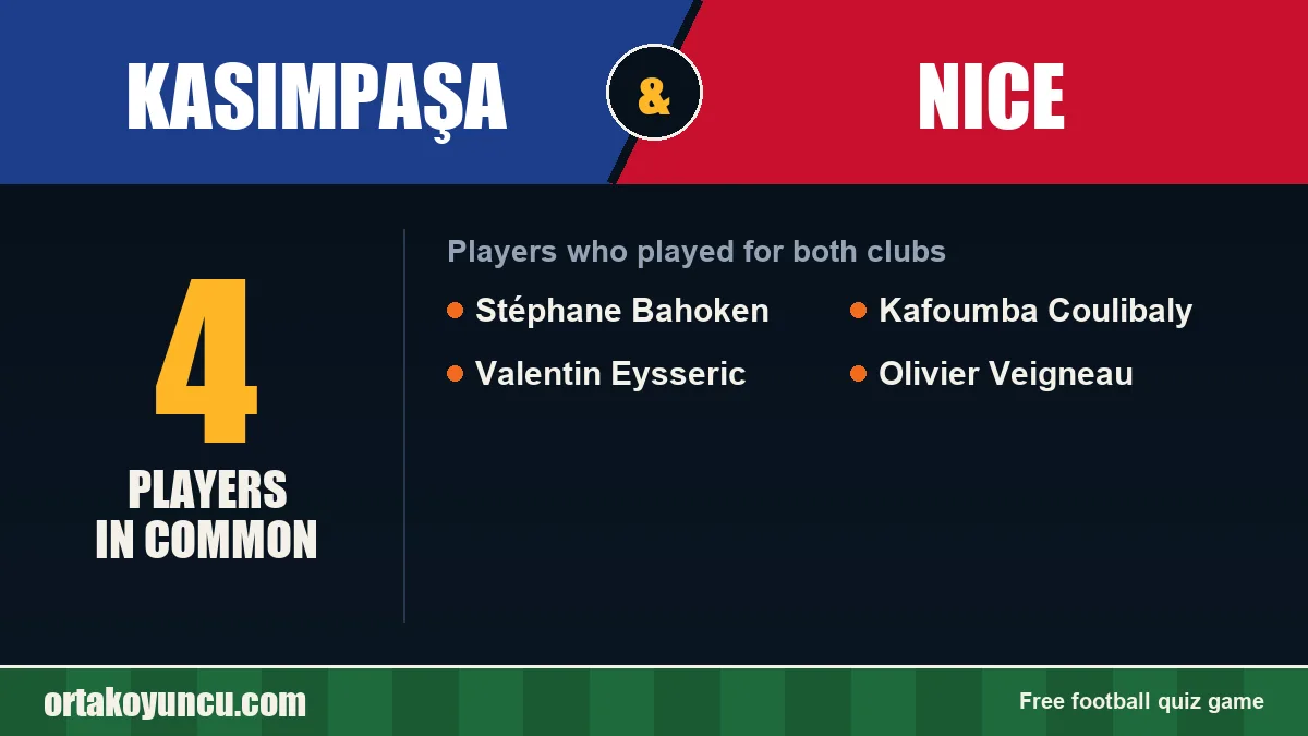 Players who played for both Kasımpaşa and Nice: 4 players