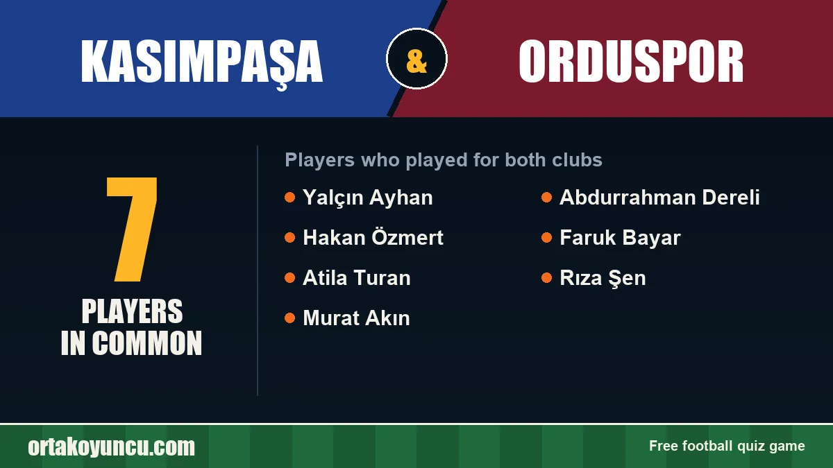 Players who played for both Kasımpaşa and Orduspor: 7 players