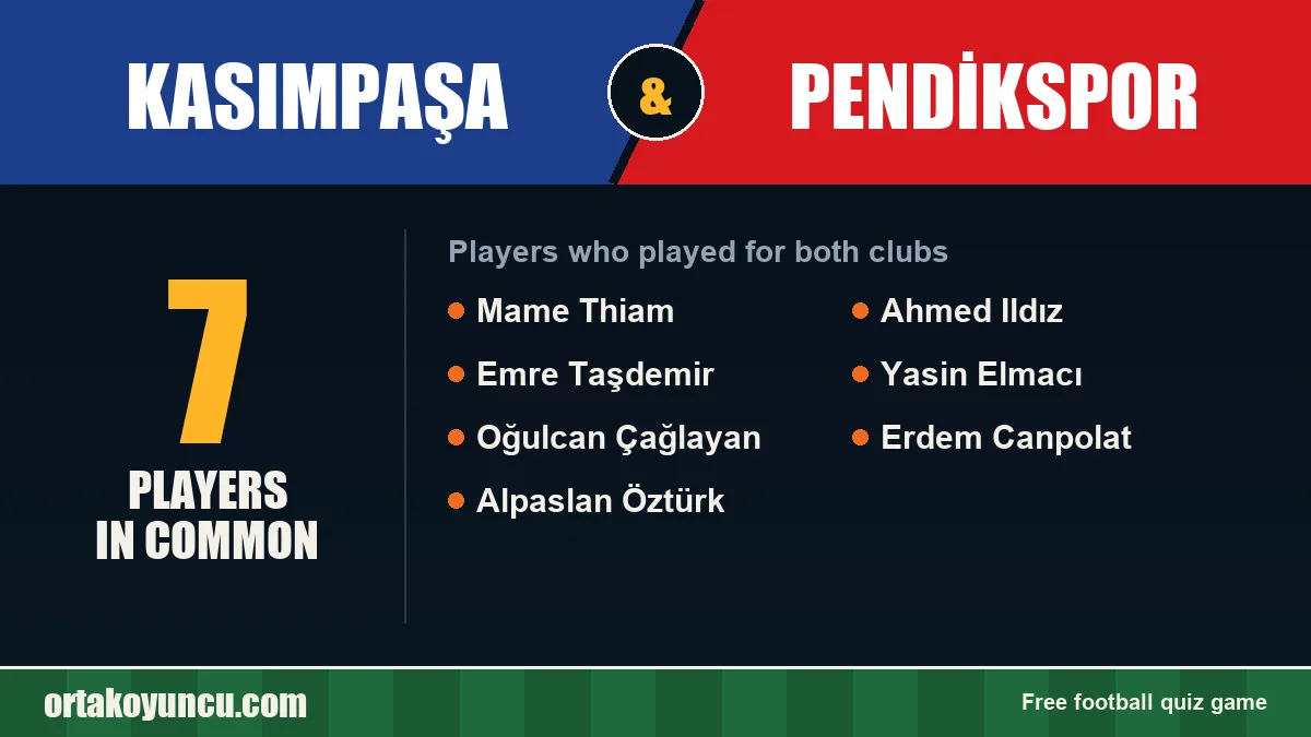 Players who played for both Kasımpaşa and Pendikspor: 7 players