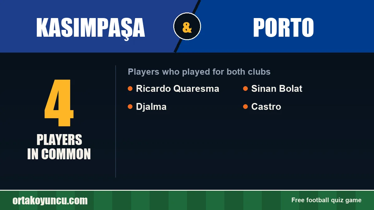 Players who played for both Kasımpaşa and Porto: 4 players
