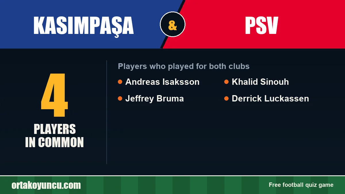 Players who played for both Kasımpaşa and PSV: 4 players