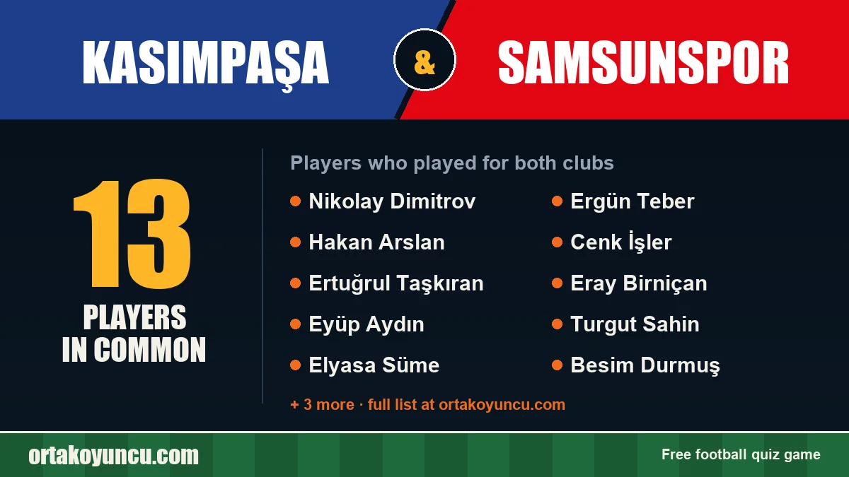 Players who played for both Kasımpaşa and Samsunspor: 13 players