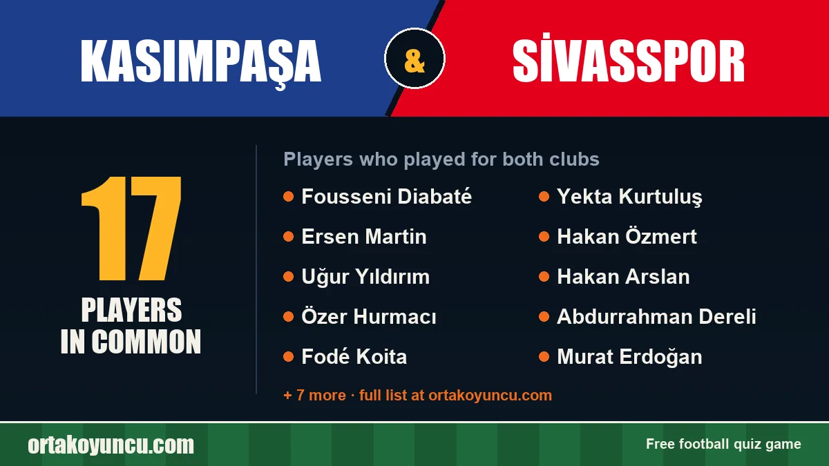 Players who played for both Kasımpaşa and Sivasspor: 17 players