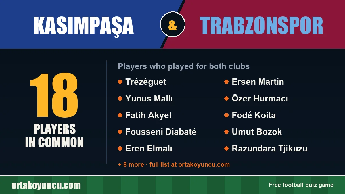 Players who played for both Kasımpaşa and Trabzonspor: 18 players